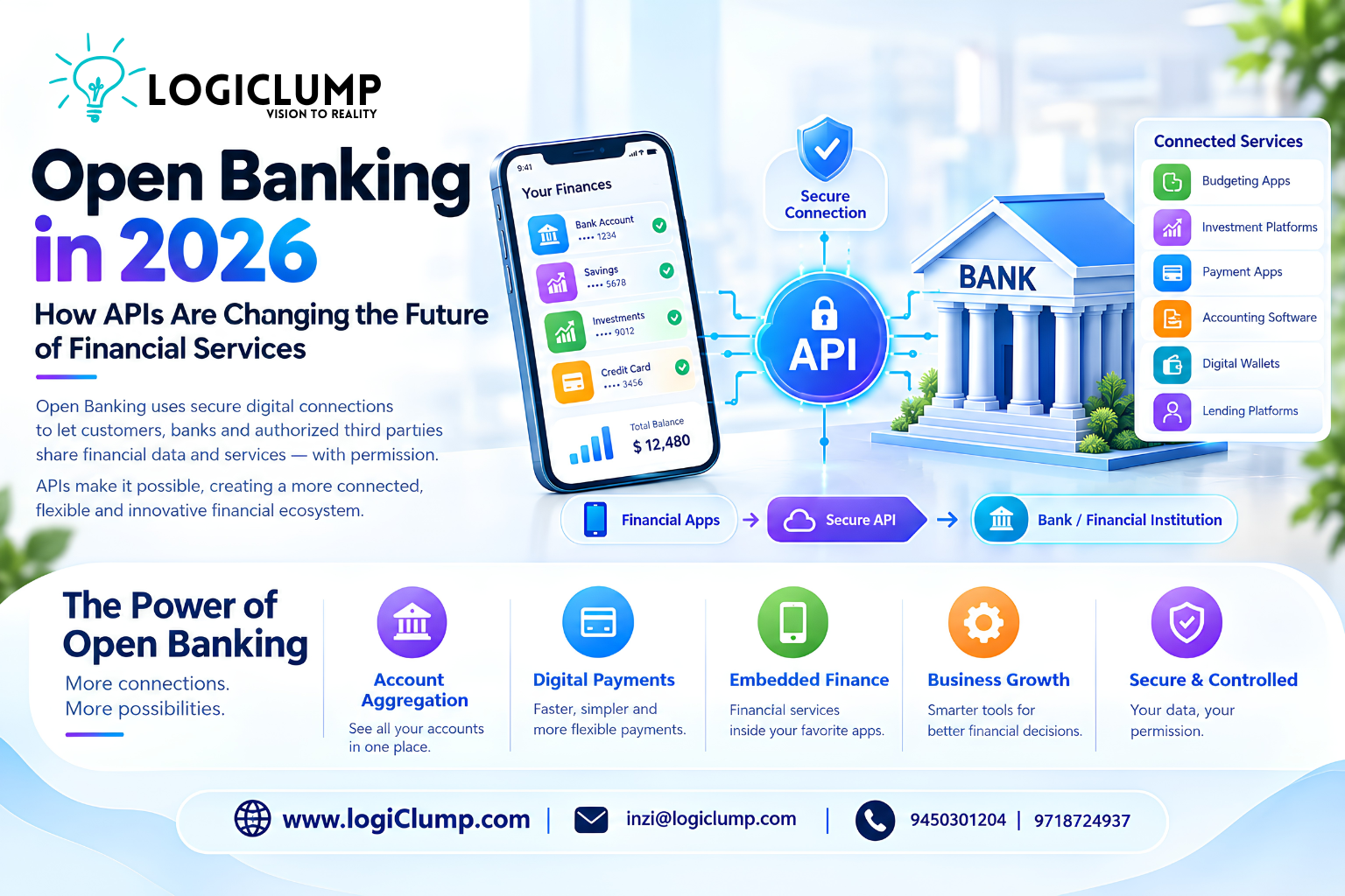 Open Banking in 2026: The Future of Connected Finance
