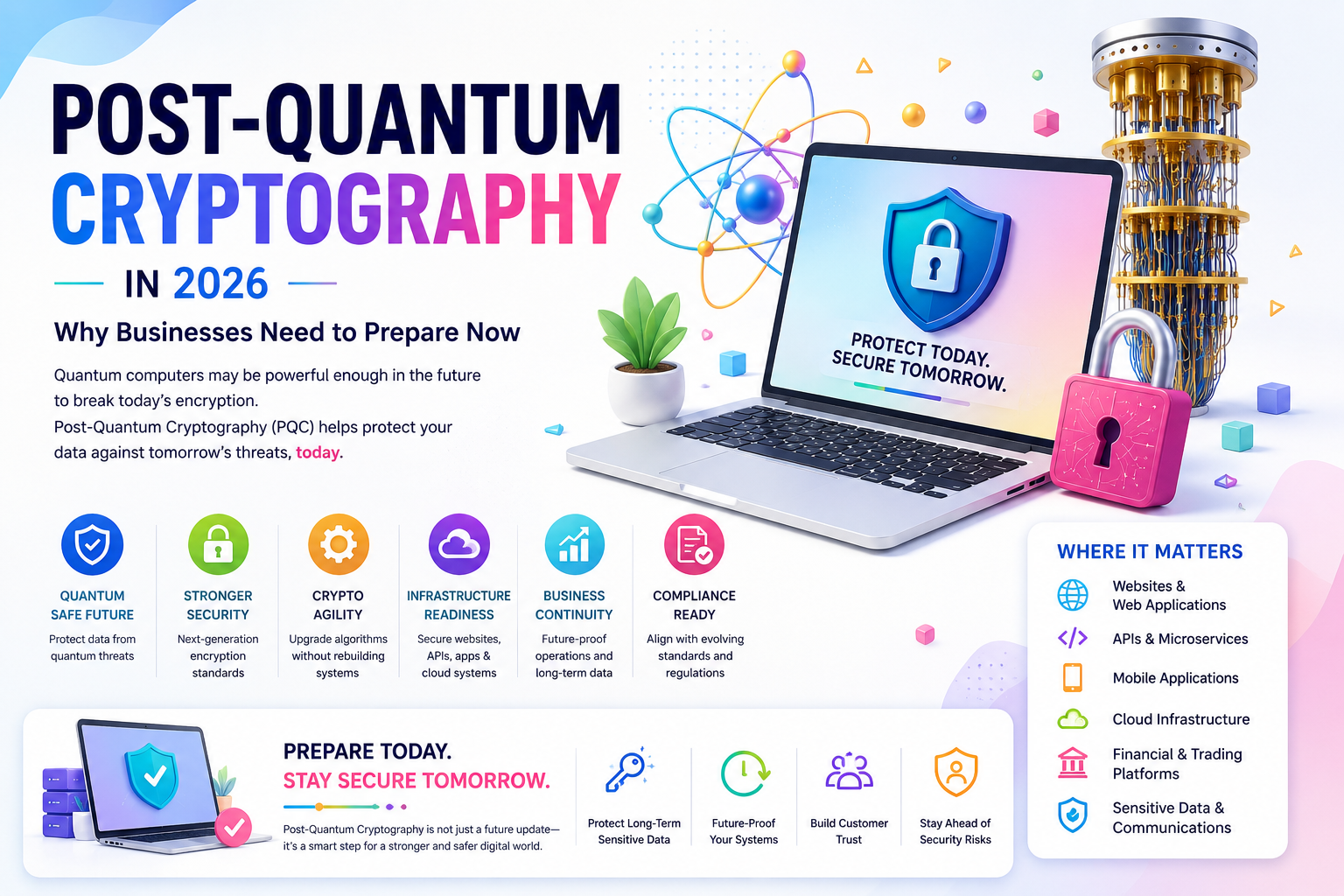 POST-QUANTUM CRYPTOGRAPHY IN 2026