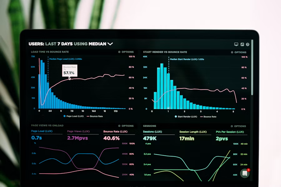 Dashboard showing application performance