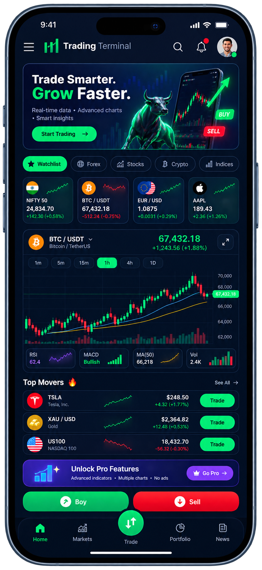 Trading Signals